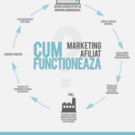 marketing-afiliat_cum-functionaza